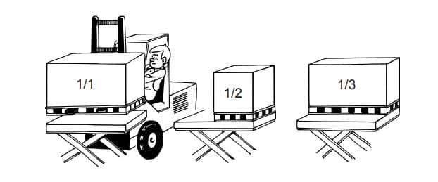 Distribution of nominal load